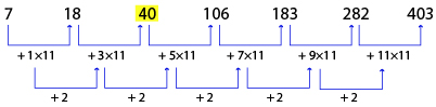 Number Series Test 6 question and answers, Solved Number Series problems, Number Series online test, Number Series tricks, Number Series quiz, Number Series tips